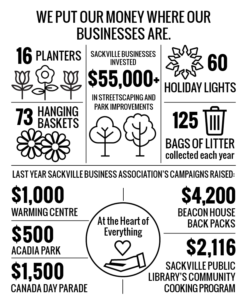 Info Graphic 2